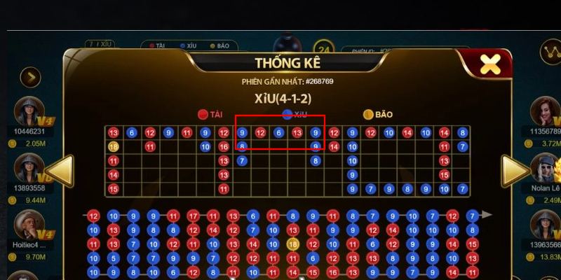 Bảng cầu tài xỉu