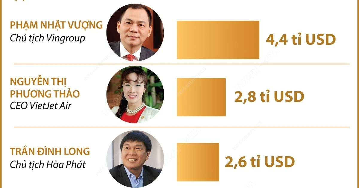 Dấu Ấn Phát Triển Của Các Tập Đoàn Hàng Đầu